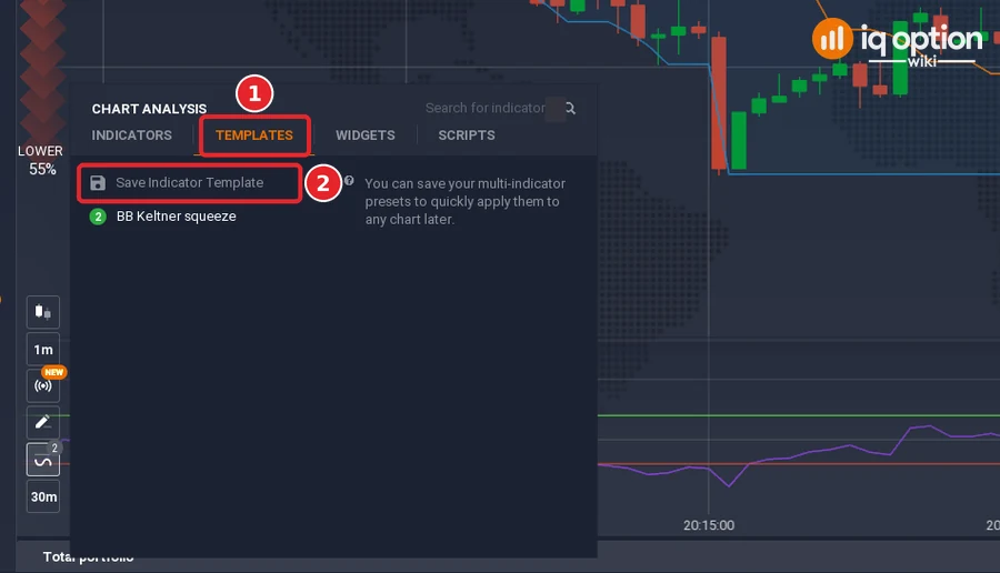 Chart analysis on the Templates tab (1) with the Save Indicator Template row (2)