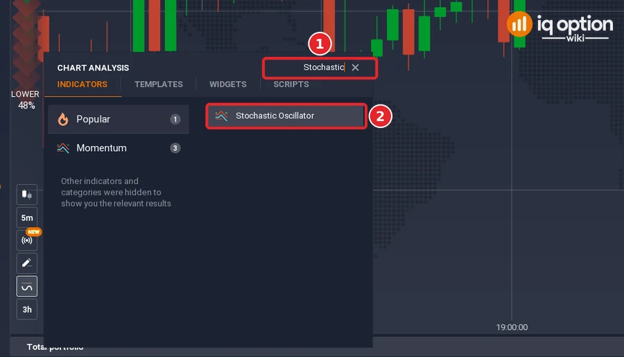 Chart analysis search box with Stochastic typed in (1) and the Stochastic Oscillator result (2)