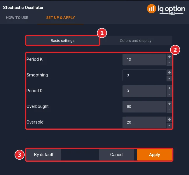 Stochastic Oscillator dialog with the Basic settings tab (1), the default values (2) and the buttons (3)