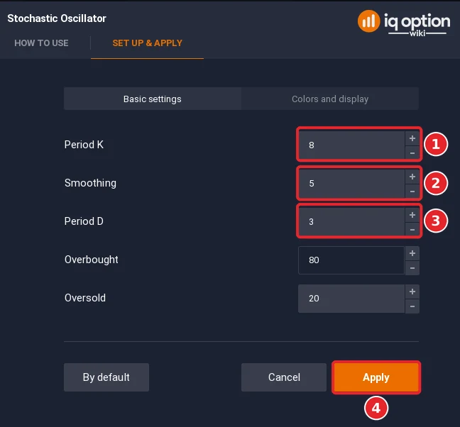 Stochastic Oscillator dialog with fast settings Period K 8 (1), Smoothing 5 (2), Period D 3 (3) and Apply (4)