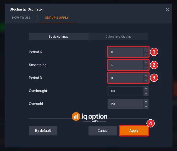 Stochastic Oscillator dialog with fast settings Period K 8 (1), Smoothing 5 (2), Period D 3 (3) and Apply (4)