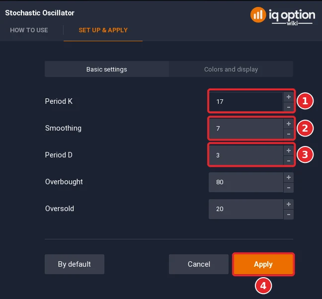 Stochastic Oscillator dialog with slow settings Period K 17 (1), Smoothing 7 (2), Period D 3 (3) and Apply (4)