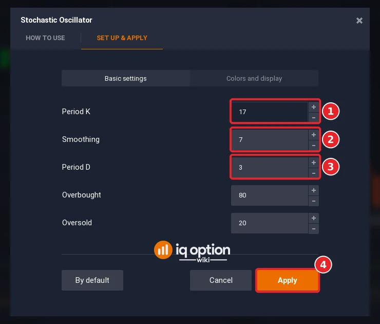 Stochastic Oscillator dialog with slow settings Period K 17 (1), Smoothing 7 (2), Period D 3 (3) and Apply (4)