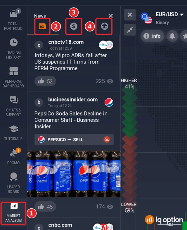 IQ Option traderoom with the Market analysis button of the left panel (1) and the panel that opens with three tabs: News (2), Economic calendar (3) and Earnings calendar (4)