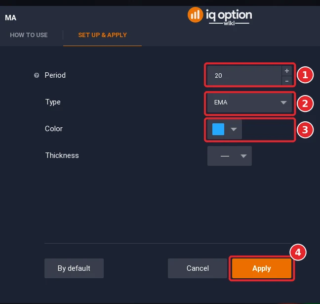Moving Average dialog with the Period set to 20 (1), the Type set to EMA (2), the Color blue (3) and the Apply button (4)