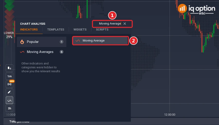 Chart analysis search box with Moving Average typed in (1) and the Moving Average result (2)