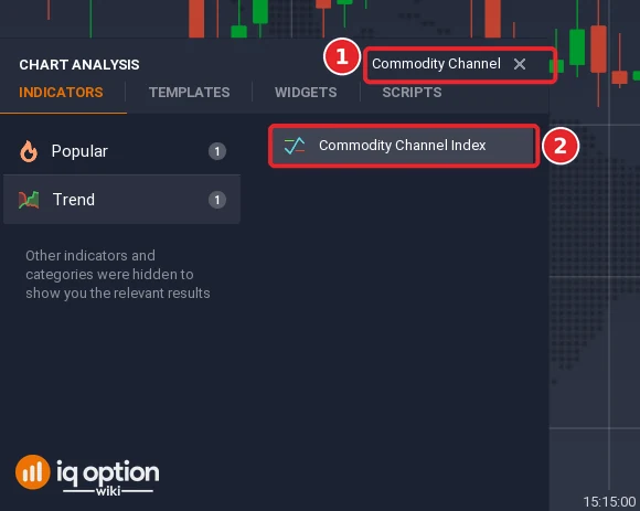 Chart analysis search box with Commodity Channel typed in (1) and the Commodity Channel Index result (2)