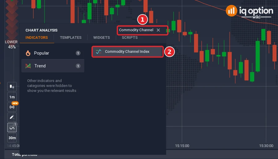 Chart analysis search box with Commodity Channel typed in (1) and the Commodity Channel Index result (2)