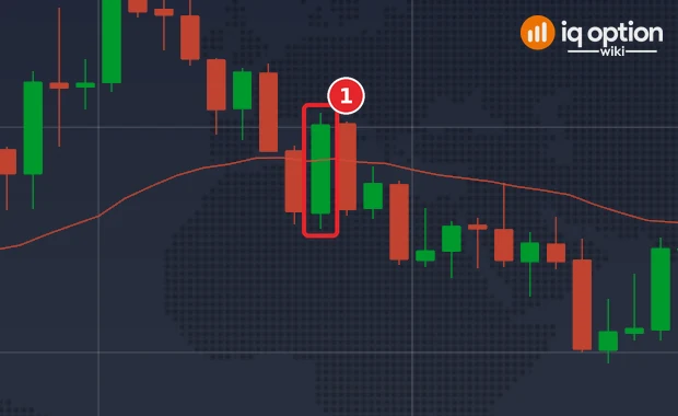 EUR/USD 5-minute chart with the EMA 30 and a bullish candle that closes above it (1)
