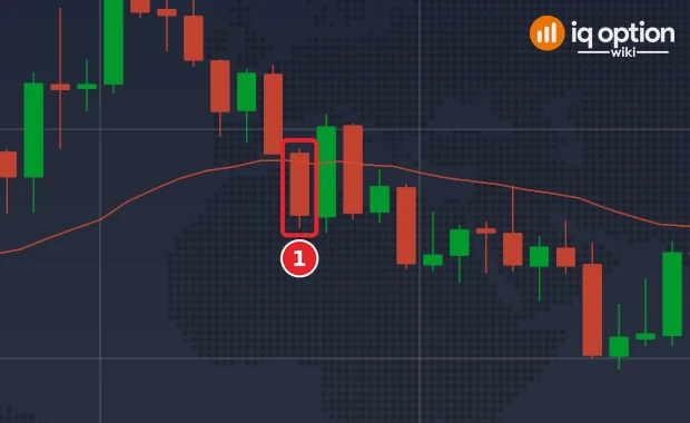 EUR/USD 5-minute chart with the EMA 30 and a bearish candle that closes under it (1)