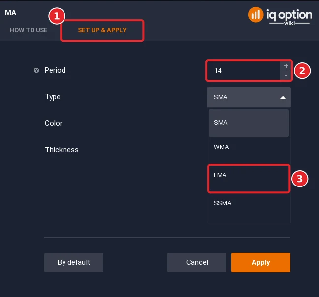 Moving Average dialog with the Set up and apply tab (1), Period 14 (2) and the open Type list with EMA (3)