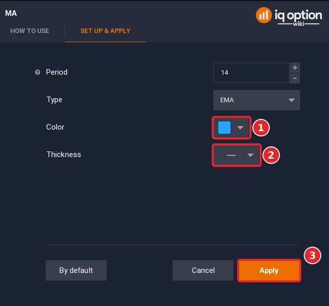 Moving Average dialog with Type EMA, the blue colour list (1), the Thickness list (2) and the Apply button (3)