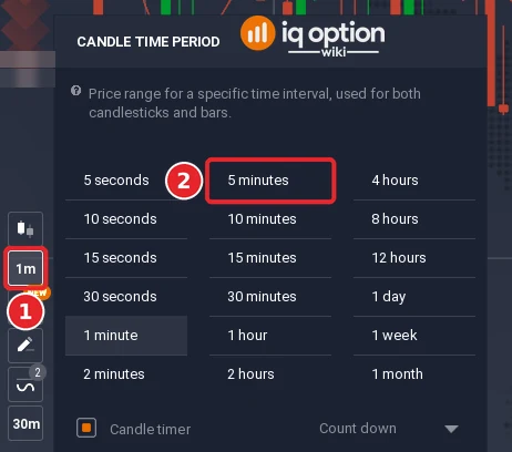 Candle time period list with the toolbar button (1) and the 5 minutes entry (2)