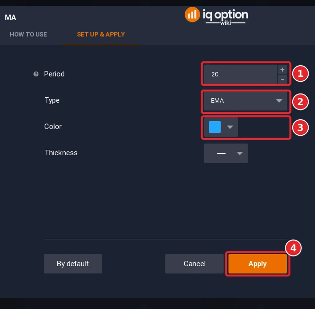 Moving Average dialog with the Period set to 20 (1), the Type set to EMA (2), the Color (3) and the Apply button (4)