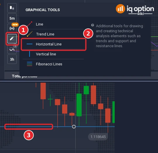 Graphical tools list of IQ Option opened from the pencil button (1) with Horizontal Line (2) chosen, and a horizontal support line placed under several lows on a 5-minute EUR/USD chart (3)