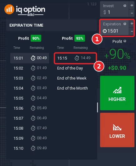 Expiration list of an IQ Option binary option at 15:00:11: the Expiration box (1) and the 15:15 quarter-hour mark with 14 minutes 49 seconds remaining (2)