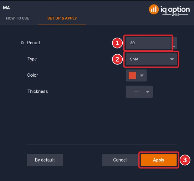 Moving Average dialog of IQ Option with Period 30 (1), Type SMA (2) and the Apply button (3)