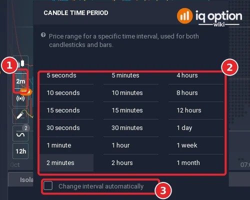 IQ Option Candle time period menu from 5 seconds to 1 month with the Change interval automatically checkbox