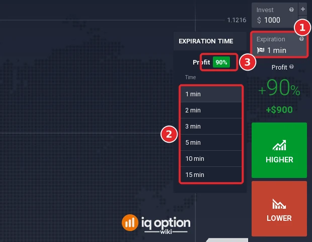 IQ Option Expiration time menu of EUR/USD Blitz with durations from 1 min to 15 min and a profit of 90%