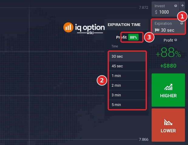 IQ Option Expiration time menu of USD/HKD (OTC) Blitz with durations from 30 sec to 5 min and a profit of 88%