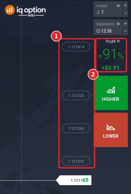 IQ Option Digital option strike levels shown on the right of the chart next to the Profit box