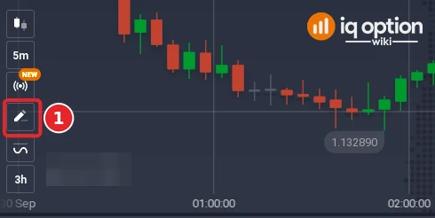 Chart toolbar of IQ Option at the bottom left of the chart with the drawing tools button (pencil icon) numbered 1