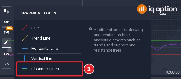 Graphical tools list of IQ Option with Line, Trend Line, Horizontal Line, Vertical line and Fibonacci Lines (1) as the last row