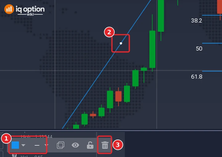 A selected Fibonacci drawing: the middle dot of the diagonal line (2) and the toolbar with the colour and width controls (1) and the trash icon (3)