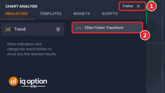 Chart analysis search box with Fisher typed in (1) and the Ehler Fisher Transform result (2)