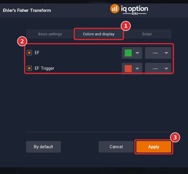 Ehler’s Fisher Transform dialog on the Colors and display tab (1) with the colour rows (2) and the Apply button (3)