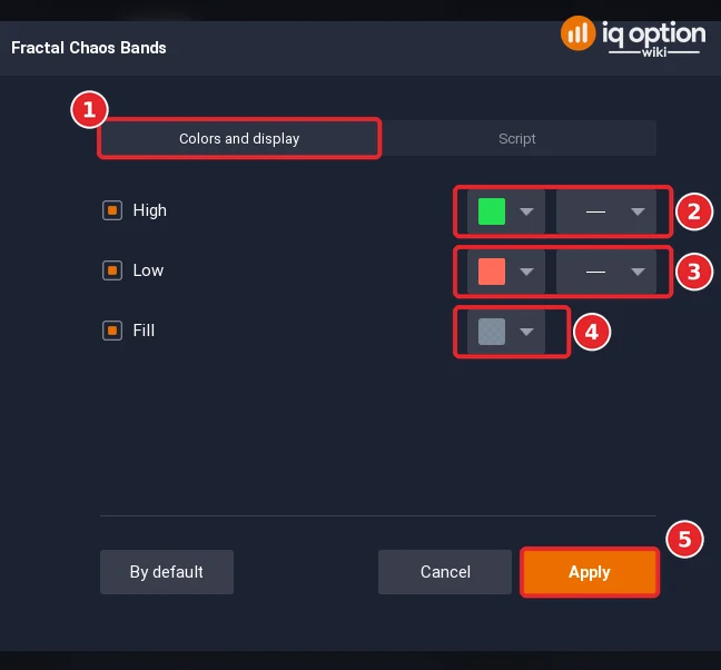 Fractal Chaos Bands dialog of IQ Option on Colors and display (1) with the High line (2), the Low line (3), the Fill (4) and the Apply button (5)