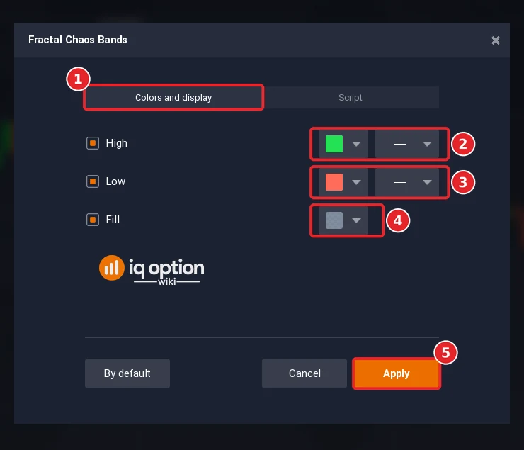 Fractal Chaos Bands dialog of IQ Option on Colors and display (1) with the High line (2), the Low line (3), the Fill (4) and the Apply button (5)