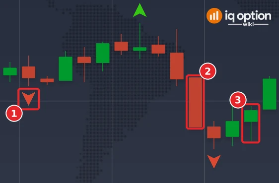 EUR/USD 1-minute candles on 2 October with Fractal arrows: the red arrow of the fractal low of 15:45 (1), the candle at 15:54 that closes under it (2) and the candle that ends the 3-minute trade (3)