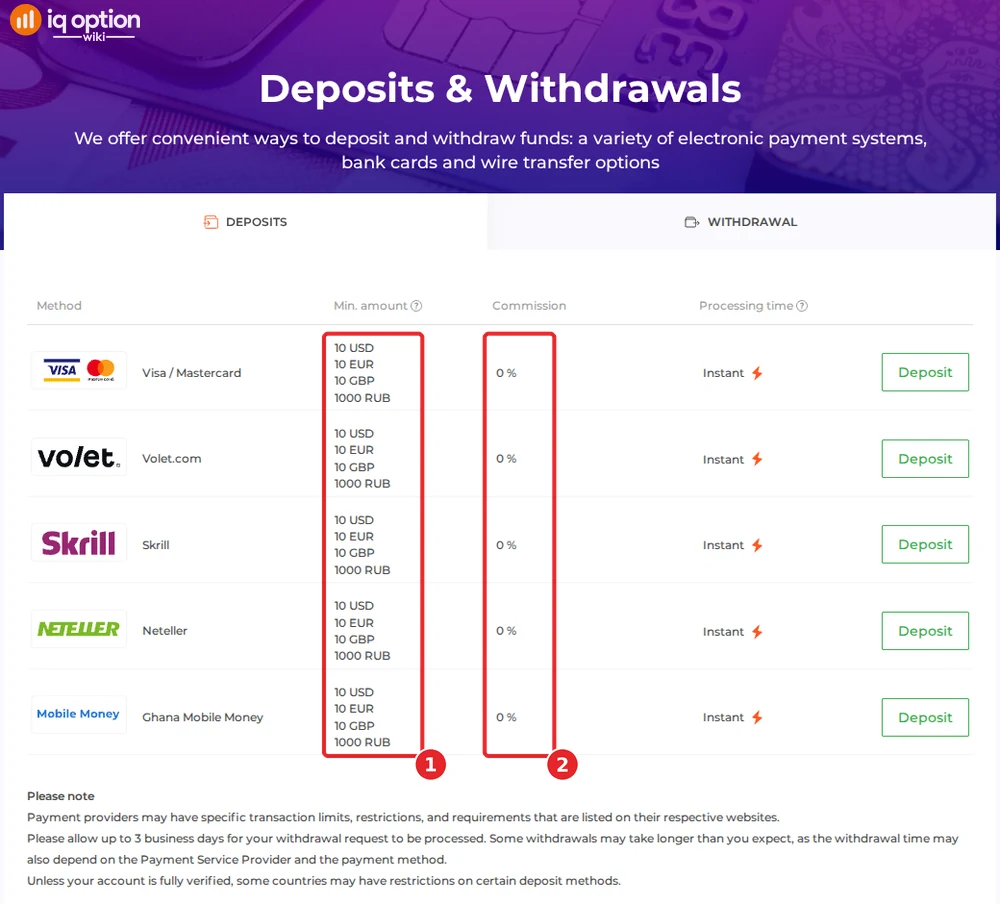 IQ Option's deposits page for a Ghanaian account: 10 dollar minimum and 0% commission on five methods including Ghana Mobile Money