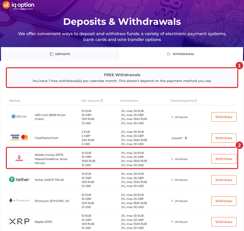 IQ Option's withdrawals page for a Ghanaian account: one free withdrawal a month and the mobile money row at 12 dollars