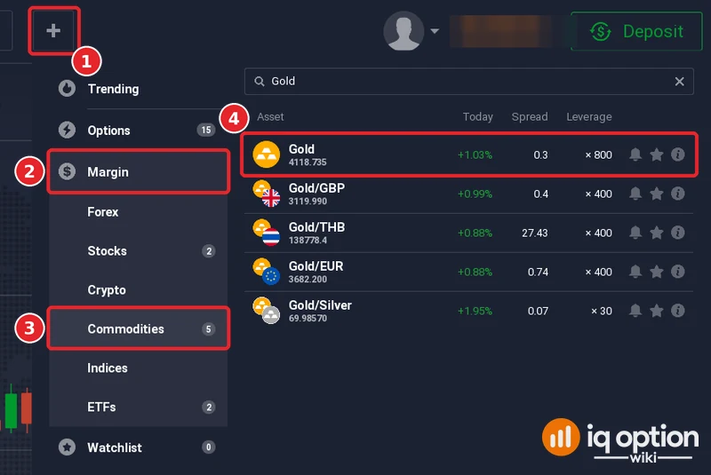 Asset menu of IQ Option with gold searched: the + button (1), Margin (2), the Commodities group (3) and the Gold row (4) with its spread and leverage