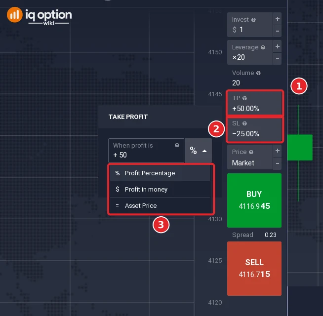 Order panel for gold with the Take profit window open: the TP field (1), the SL field (2) and the list of units, Profit Percentage, Profit in money and Asset Price (3)