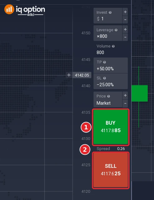 Order panel for gold with the Buy button (1) and the Sell button (2)