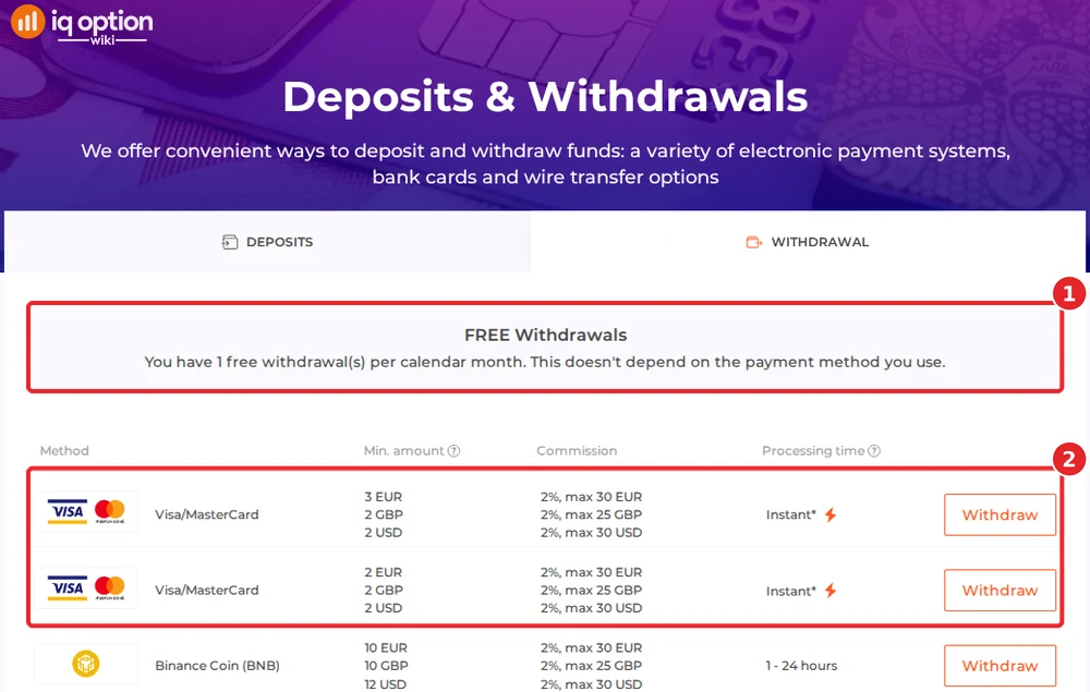 IQ Option's withdrawals page for a Guatemalan account: one free withdrawal a month and the two Visa/MasterCard rows from 2 dollars
