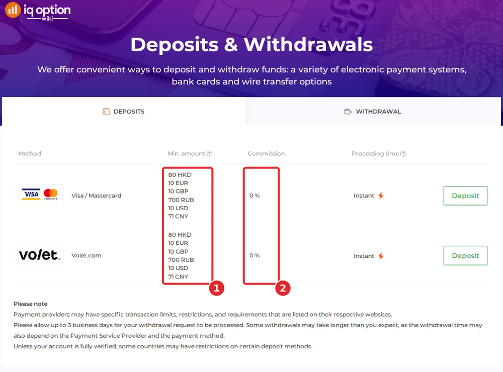 IQ Option's deposits page for a Hong Kong account: 80 Hong Kong dollar minimum and 0% commission on two methods