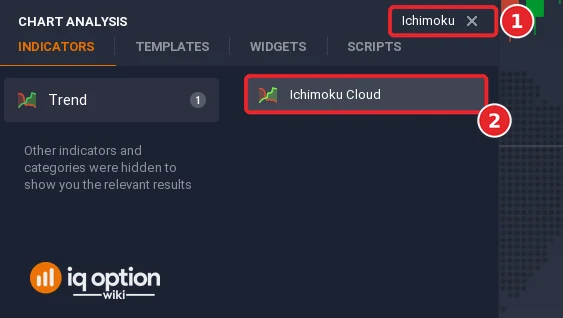 Chart analysis search box with Ichimoku typed in (1) and the Ichimoku Cloud result (2)