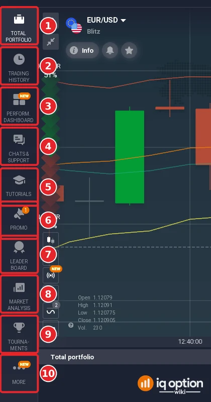 IQ Option left sidebar with ten numbered items from Total portfolio and Trading history to Tournaments and More