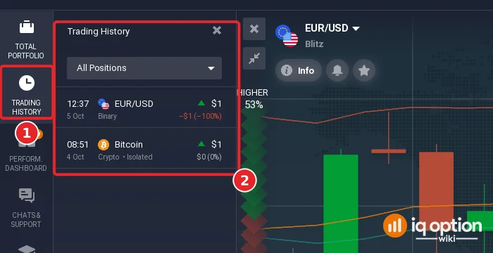 IQ Option Trading History panel opened from the sidebar, listing a one dollar EUR/USD Binary position and a Bitcoin position