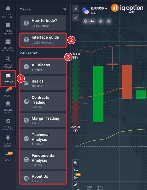 IQ Option Tutorials panel with the Interface guide entry and the video categories All Videos, Basics, Contracts Trading, Margin Trading, Technical Analysis, Fundamental Analysis and About Us