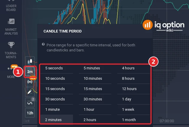 IQ Option Candle Time Period menu listing periods from 5 seconds to 1 month