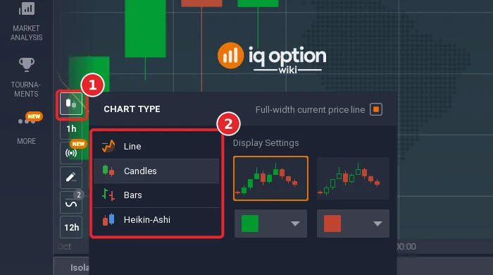 IQ Option Chart Type menu with Line, Candles, Bars and Heikin-Ashi and the display settings