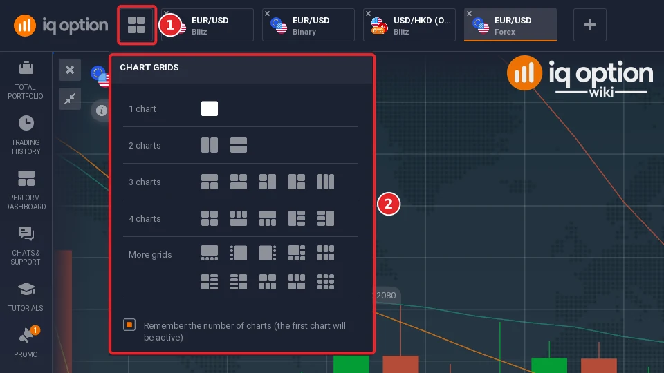 IQ Option Chart Grids menu with layouts for 1 chart, 2 charts, 3 charts, 4 charts and more grids