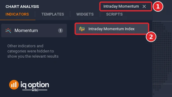 Chart analysis search box with Intraday typed in (1) and the Intraday Momentum Index result (2)