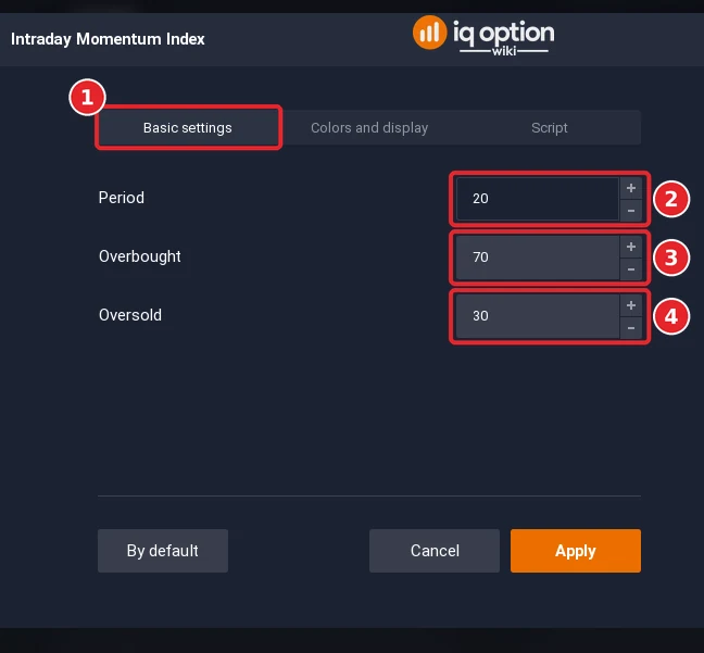 Intraday Momentum Index dialog on the Basic settings tab (1) with 3 settings (2 to 4)