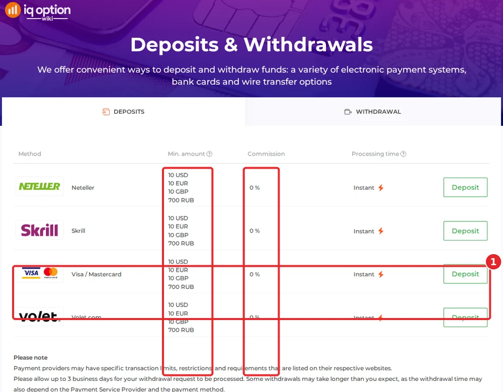 IQ Option's deposits page for a Jamaican account: $10 minimum and 0% commission